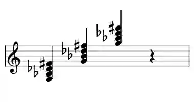 Sheet music of G oM7 in three octaves